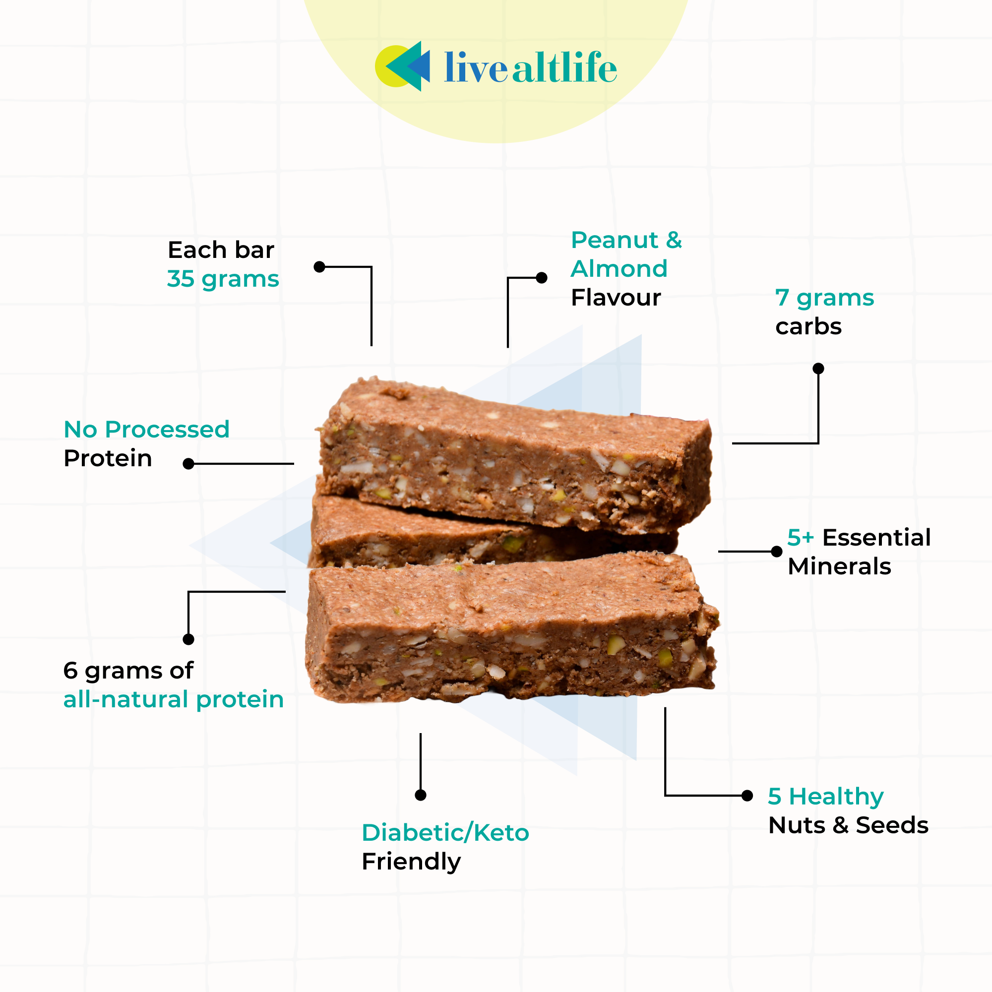 (Stock Refresh) Almond & Peanut Protein Bar (Sugar/Grain Free)