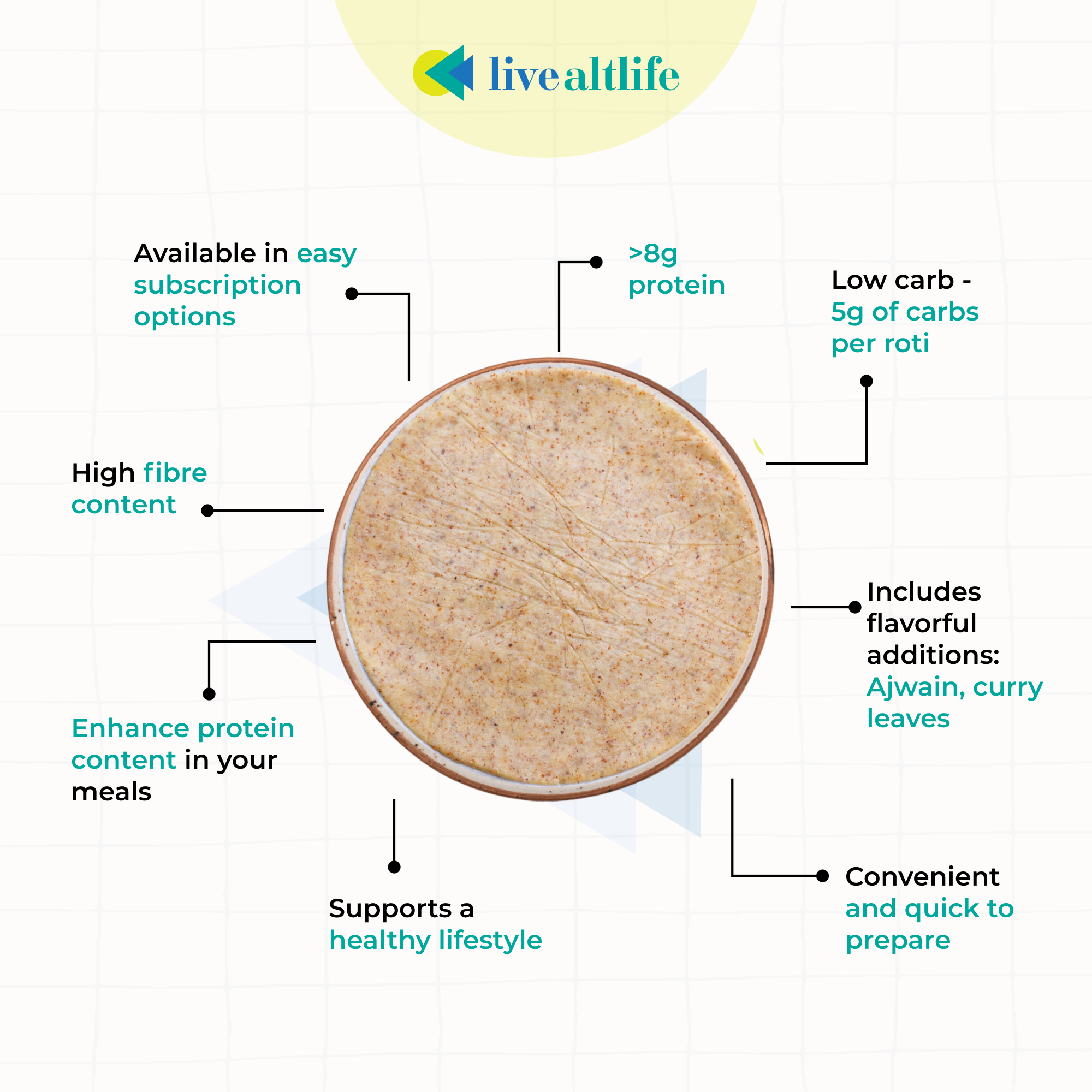 Nutripack-Ready-to-cook Roti (Assorted, High Protein, Grain Free)