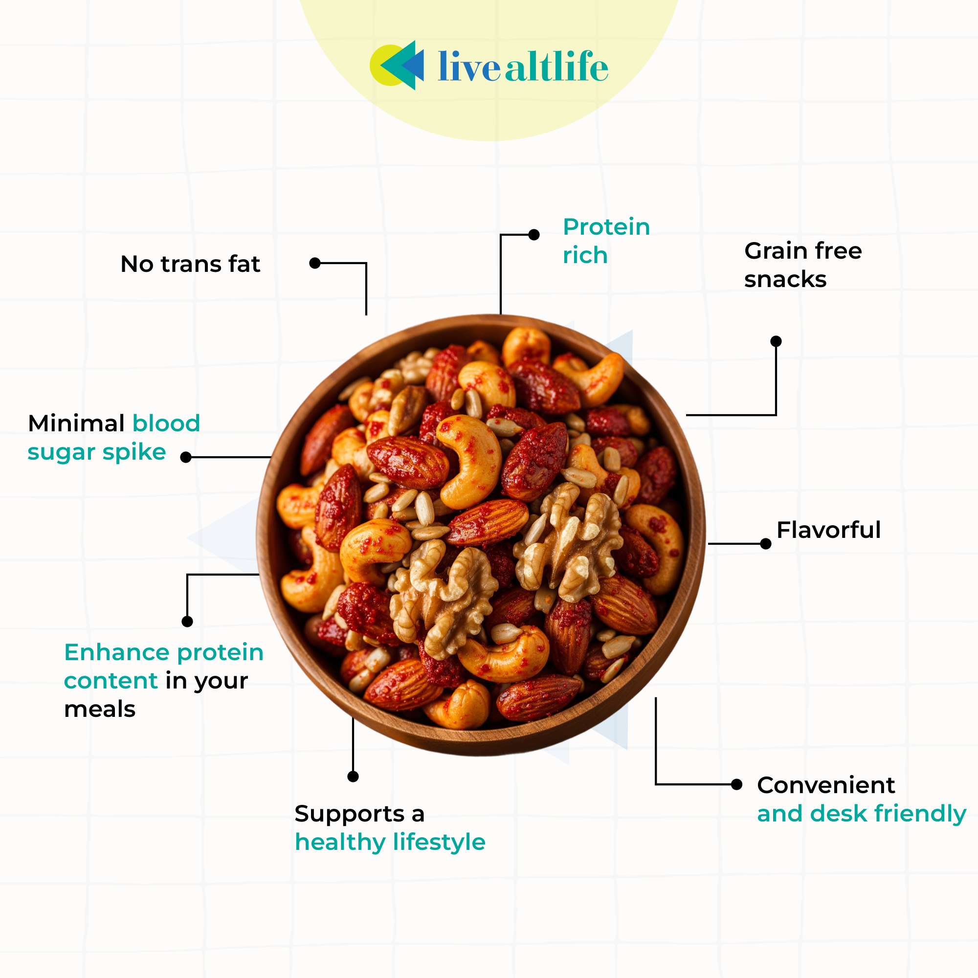 Asian Spiced Nuts (200g, High Protein, Grain Free)