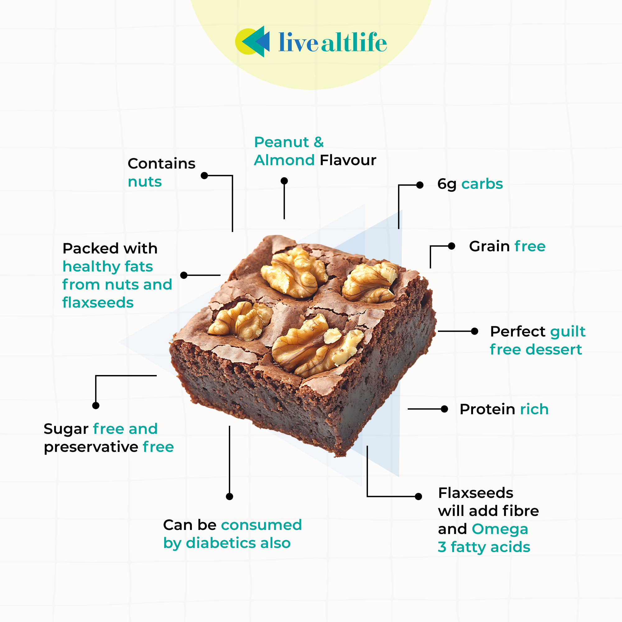 Dark Chocolate & Walnut Brownies (Protein Rich, Sugar/Grain free) - 6 pcs