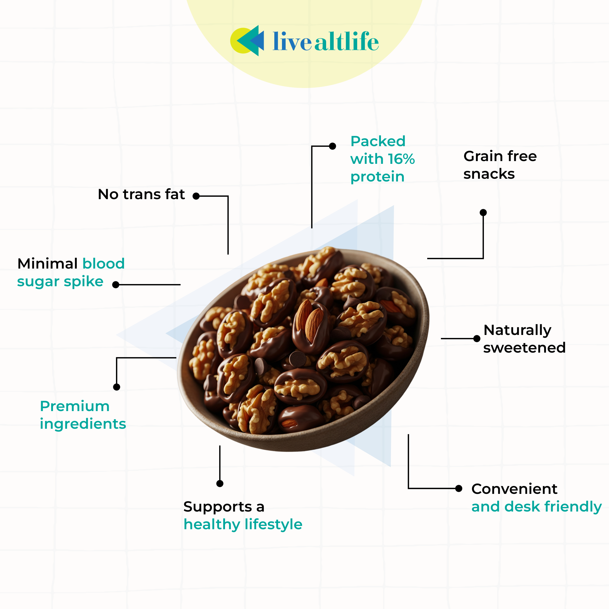 Chocolate Cinnamon Nuts (200g, High Protein, Grain Free)