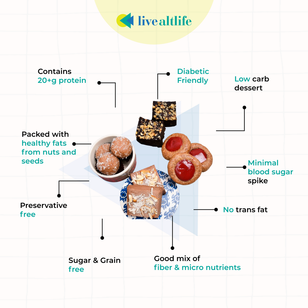 Guilt-Free Desserts (Sugar/Grain Free)