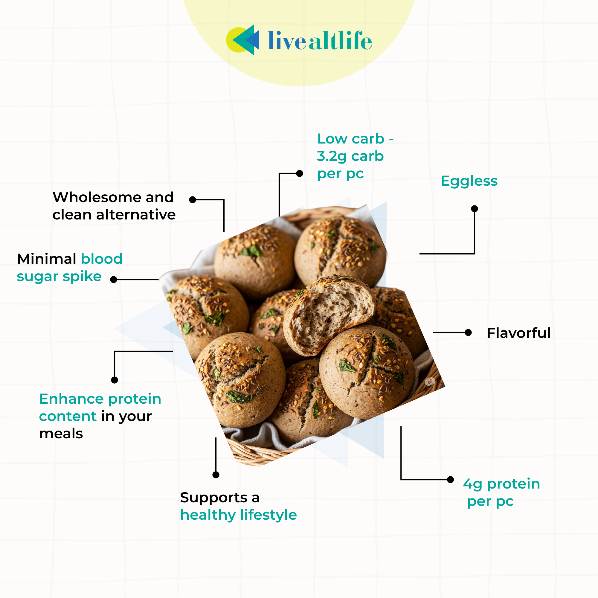 Grain free Dinner Rolls, 6 nos