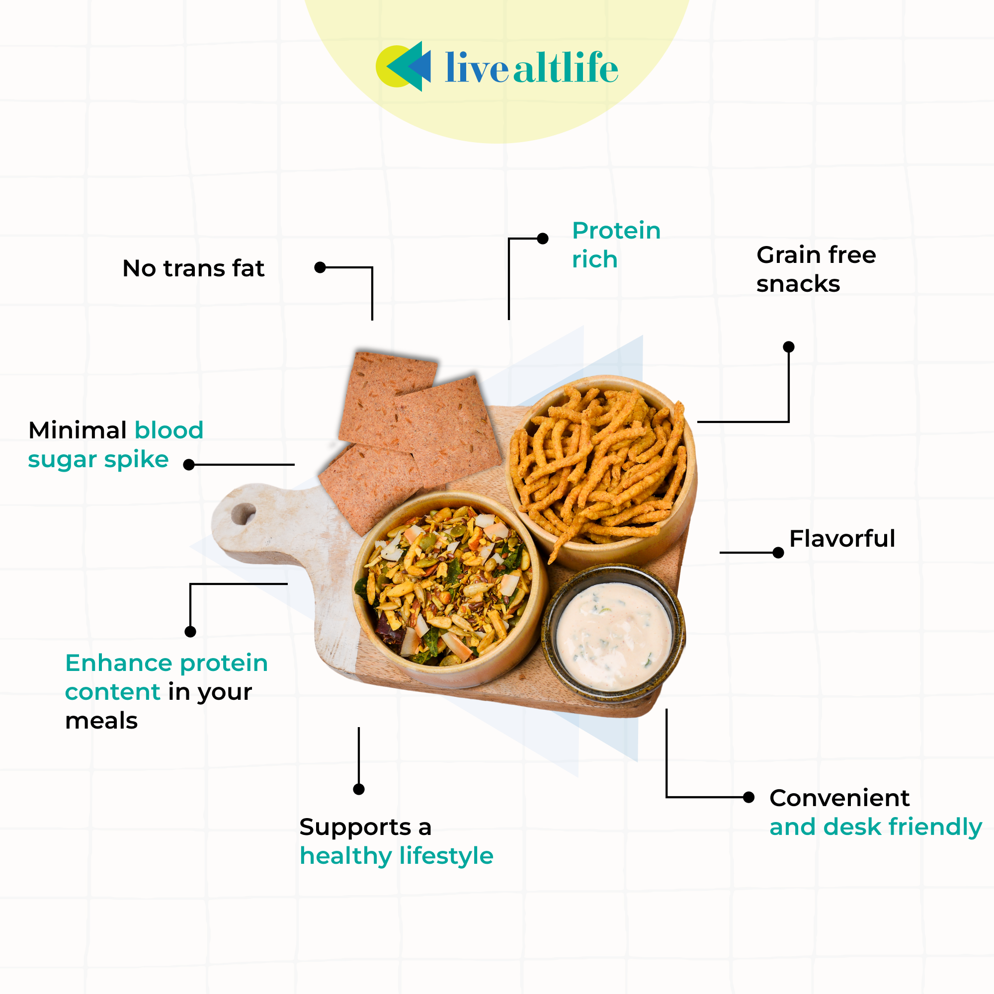 Protein Rich Snacks - Fusion Mix (Sugar/Grain Free)