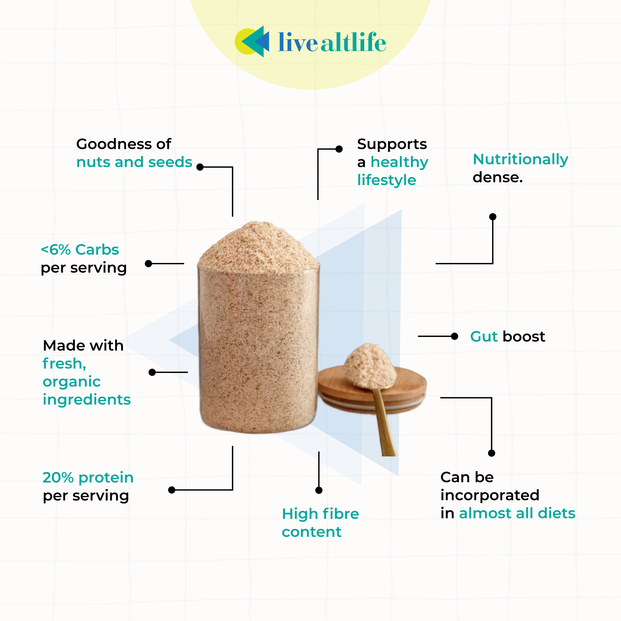 Low- Carb (LCHF) Roti Flour - 500g