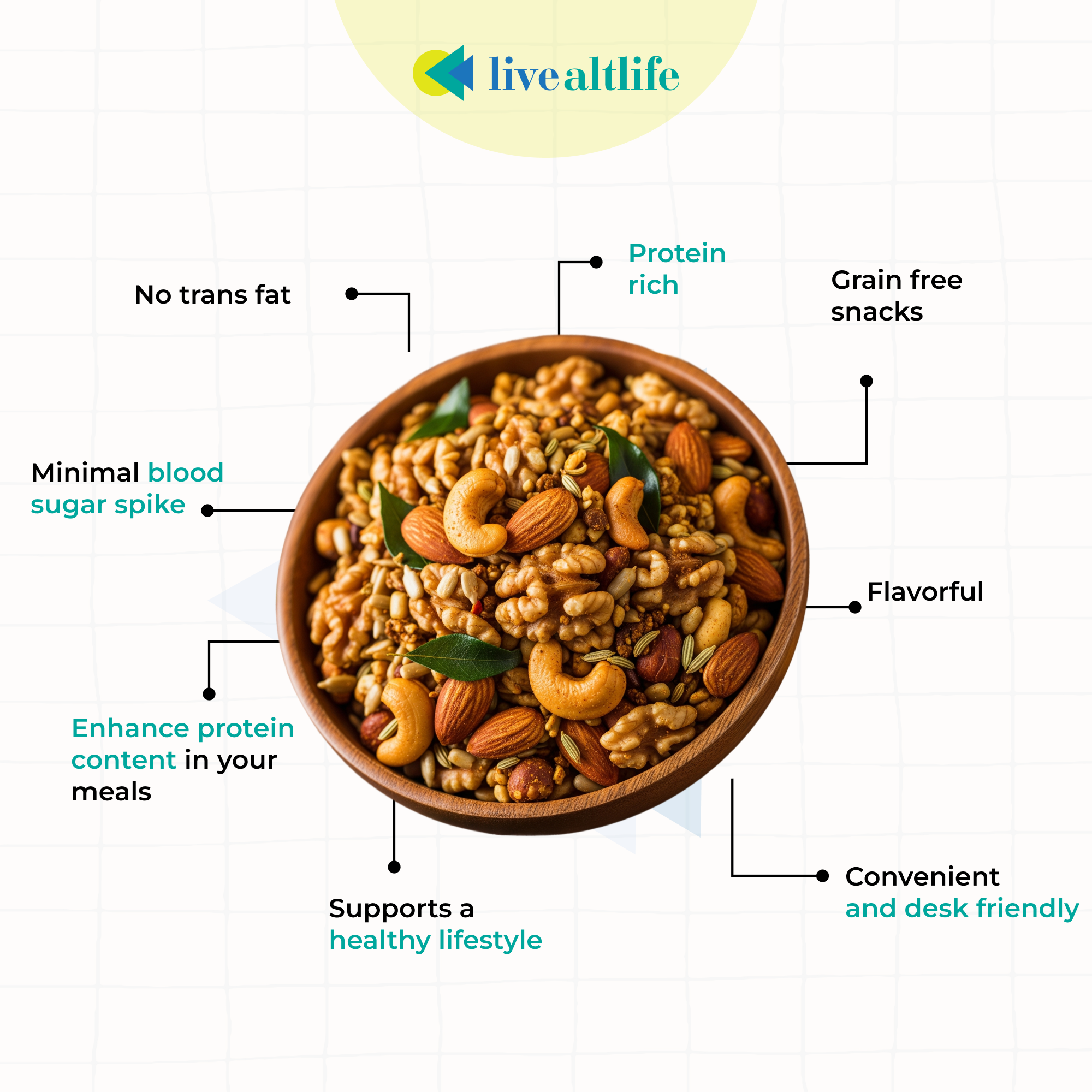 Mixed Masala Nuts (200g, High Protein, Grain Free)