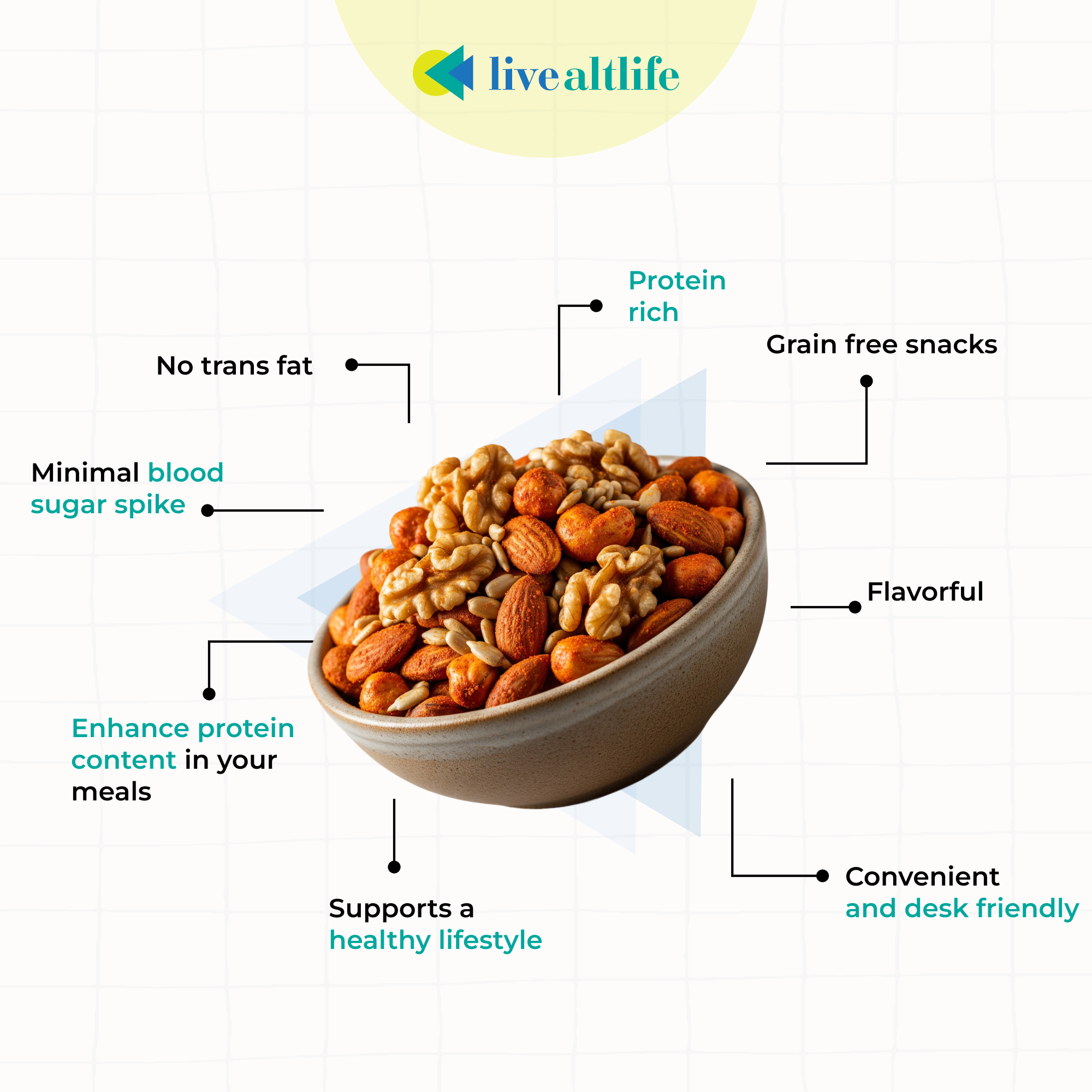 Peri Peri Nuts (200g, High Protein, Grain Free)