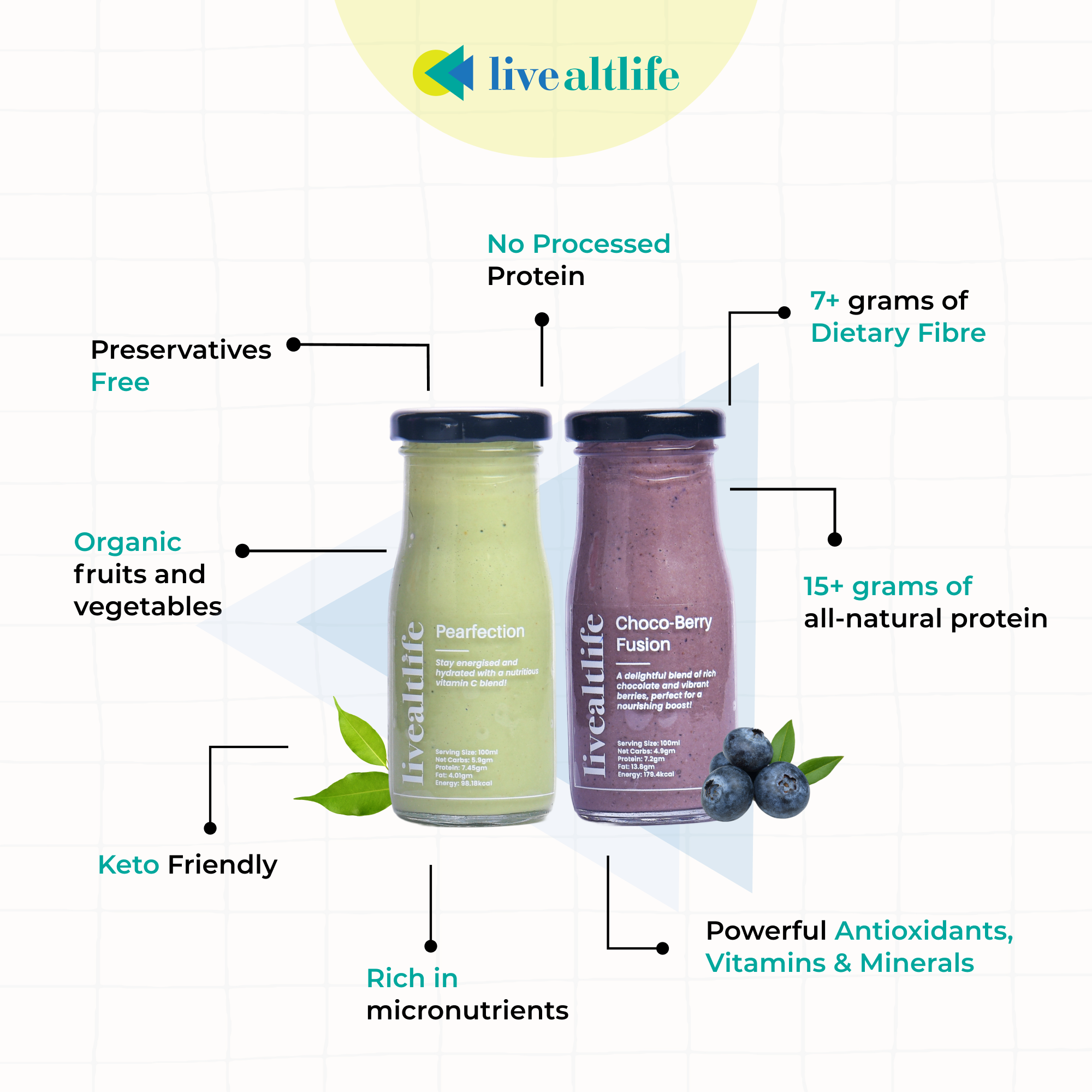 Daily Protein Smoothie - Everything Good Combo