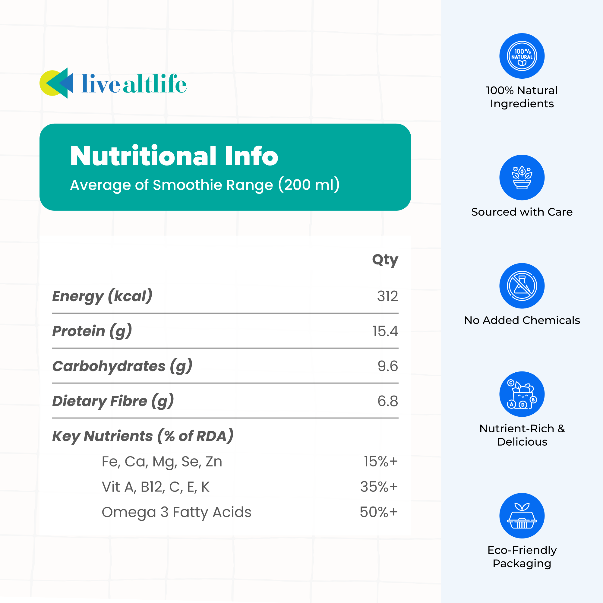 Daily Protein Smoothie - Everything Good Combo