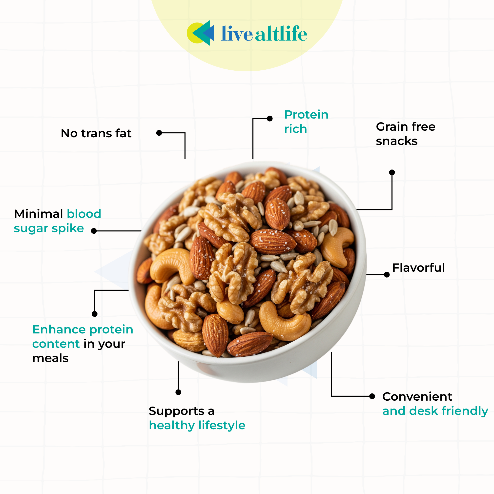 Salted Nut Mix (200g, High Protein, Grain Free)