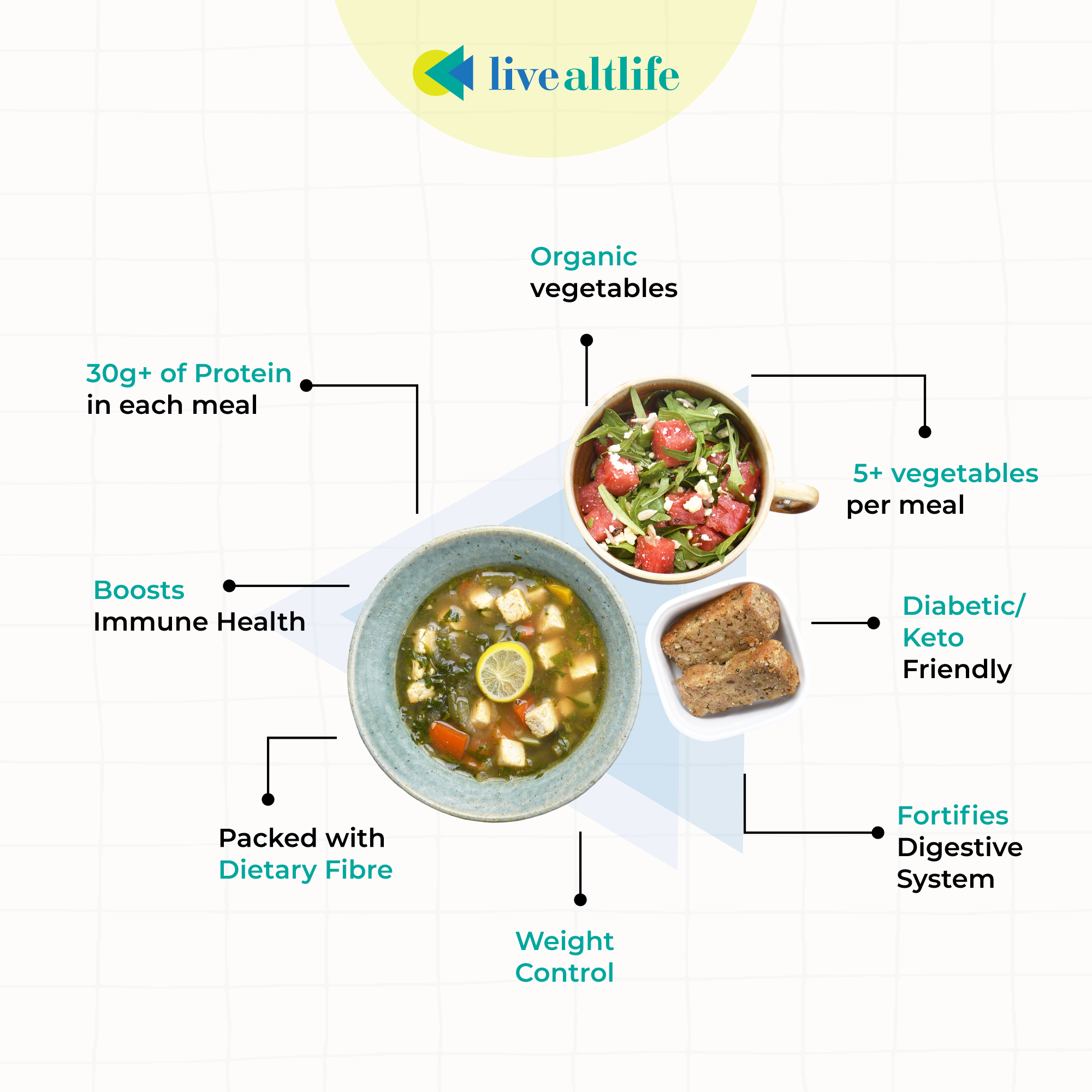 High Protein Soup & Salad Meal